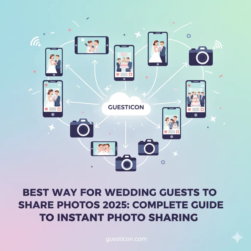 Best Way for Wedding Guests to Share Photos 2026: Complete Guide to ...